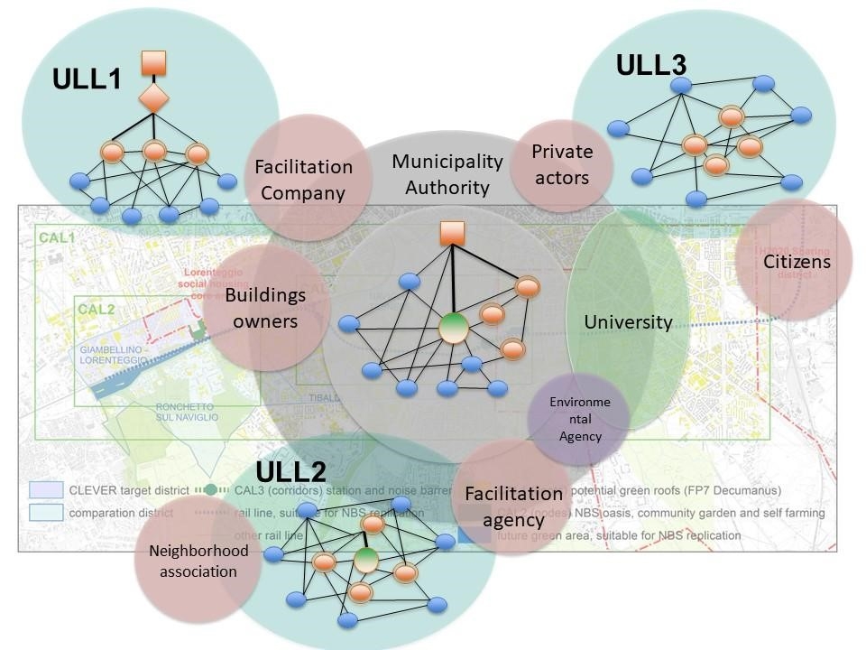 Integrated Collaborative Governance Approaches towards Urban Transformation: Experiences from the CLEVER Cities Project